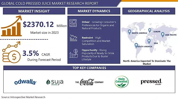 Cold Pressed Juice Market- Size & Upcoming Industry Trends
