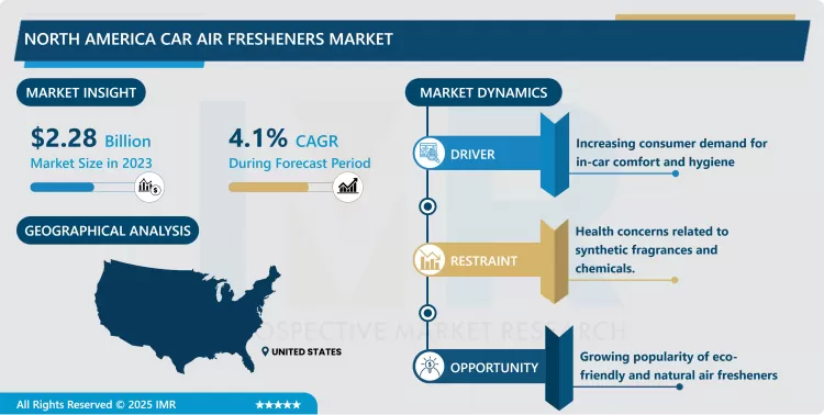 North America Car Air Fresheners Market Current Analysis By Market Share 2024-2032