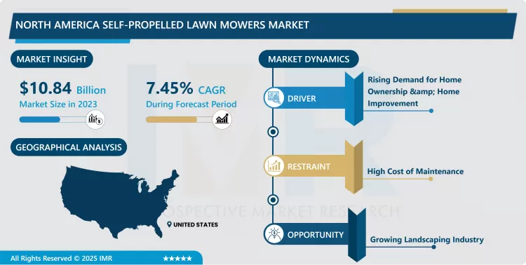 North America Self-Propelled Lawn Mowers Market In-Depth Insights And Analysis 2024-2032