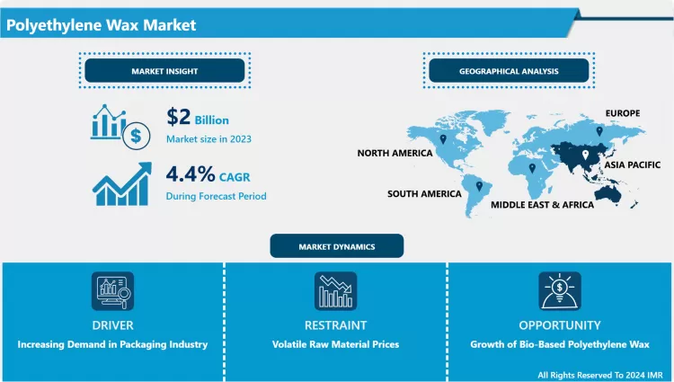 Polyethylene Wax Market: Global Outlook & Market Dynamics