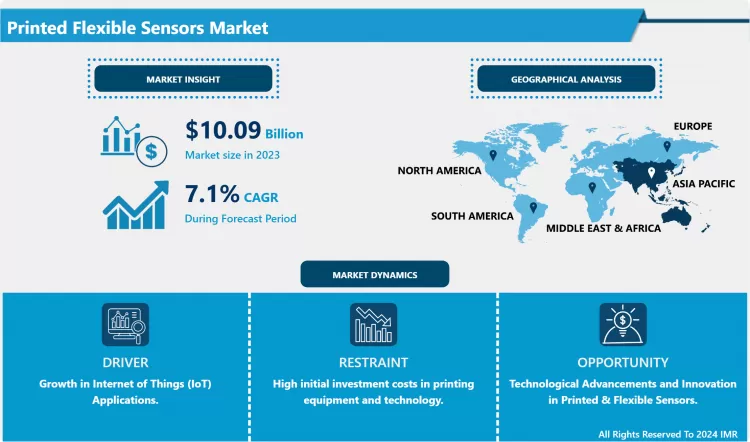 Printed & Flexible Sensors Market - Global Demand & Analysis