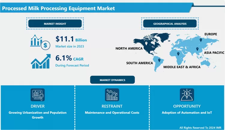 Processed Milk Processing Equipment Market 2024 - Current Analysis By Market Share Upto 2032