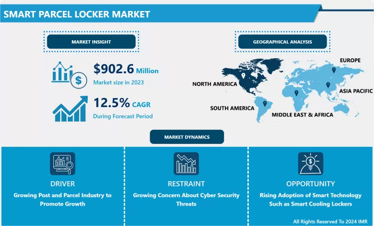 Smart Parcel Locker Market- Size & Upcoming Industry Trends