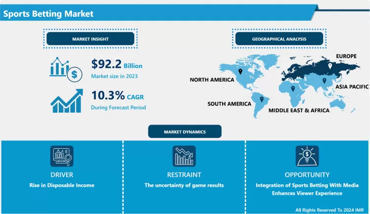 Sports Betting Market - Growth In-Depth Insights & Analysis