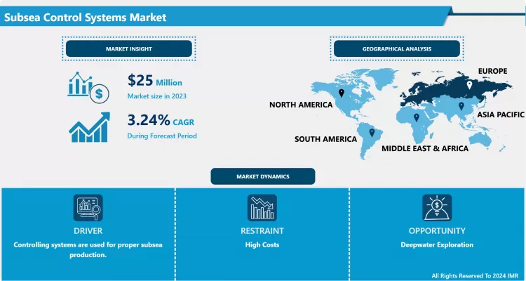 Subsea Control Systems Market - Size, Share & Industry