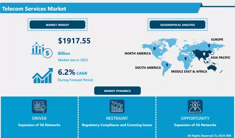 Telecom Services Market | Data Insights For Business Growth