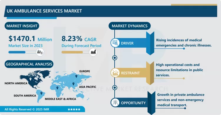 UK Ambulance Services Market - Insights For Business Growth Report 2024-2032