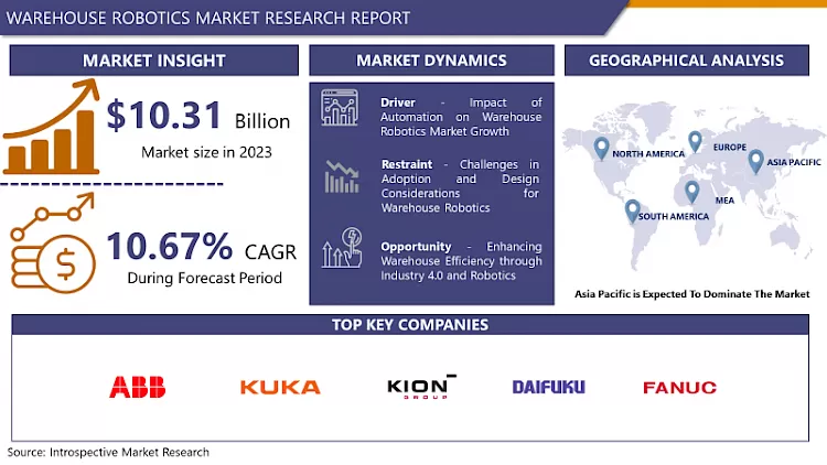 Warehouse Robotics Market - Comprehensive Study Report & Recent Trends